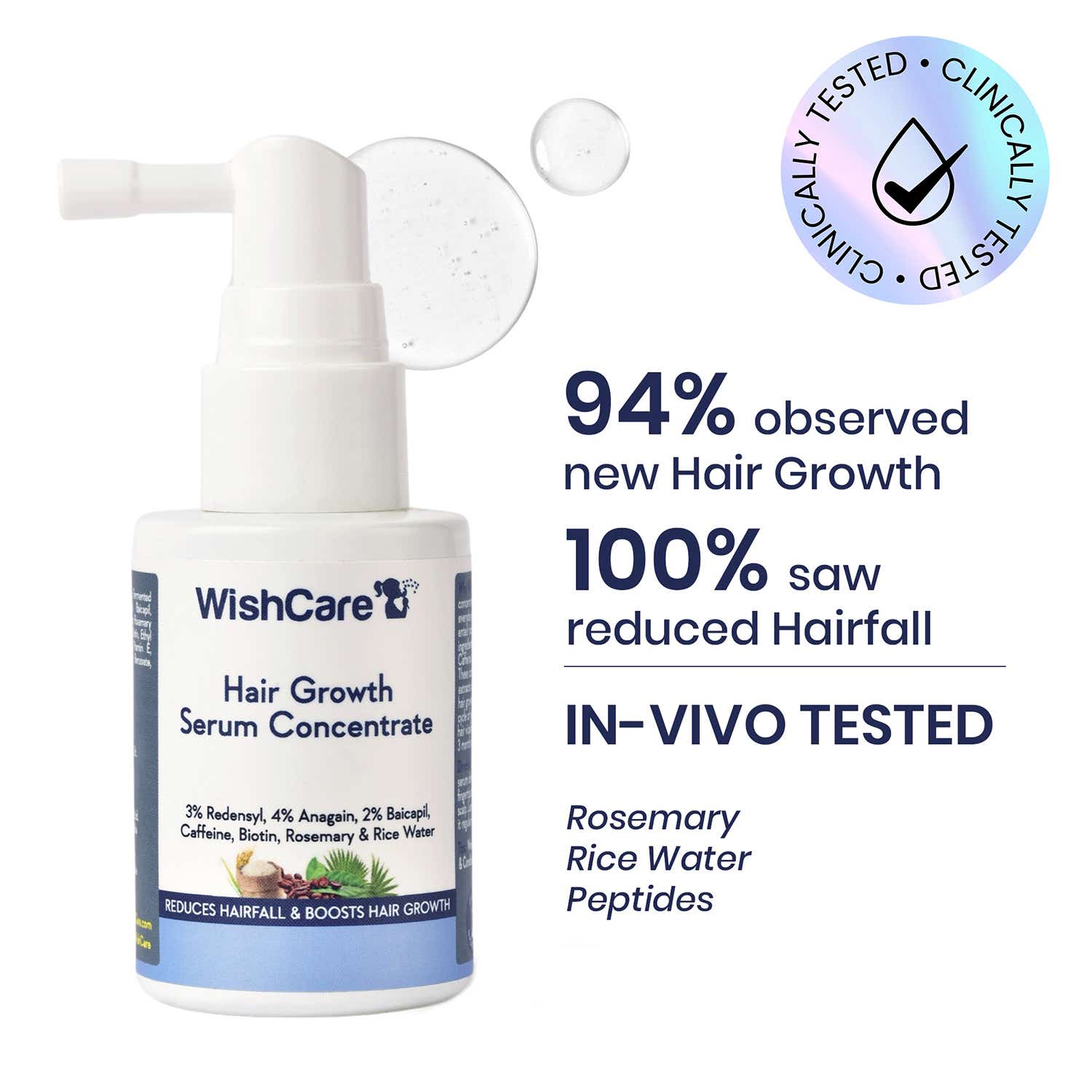 WishCare Hair Growth Serum Concentrate with Redensyl In Vivo Tested Boosts Hair Growth (30 ml)